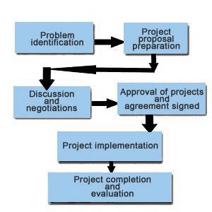 ECO-Conservation Initiatives (ECI)